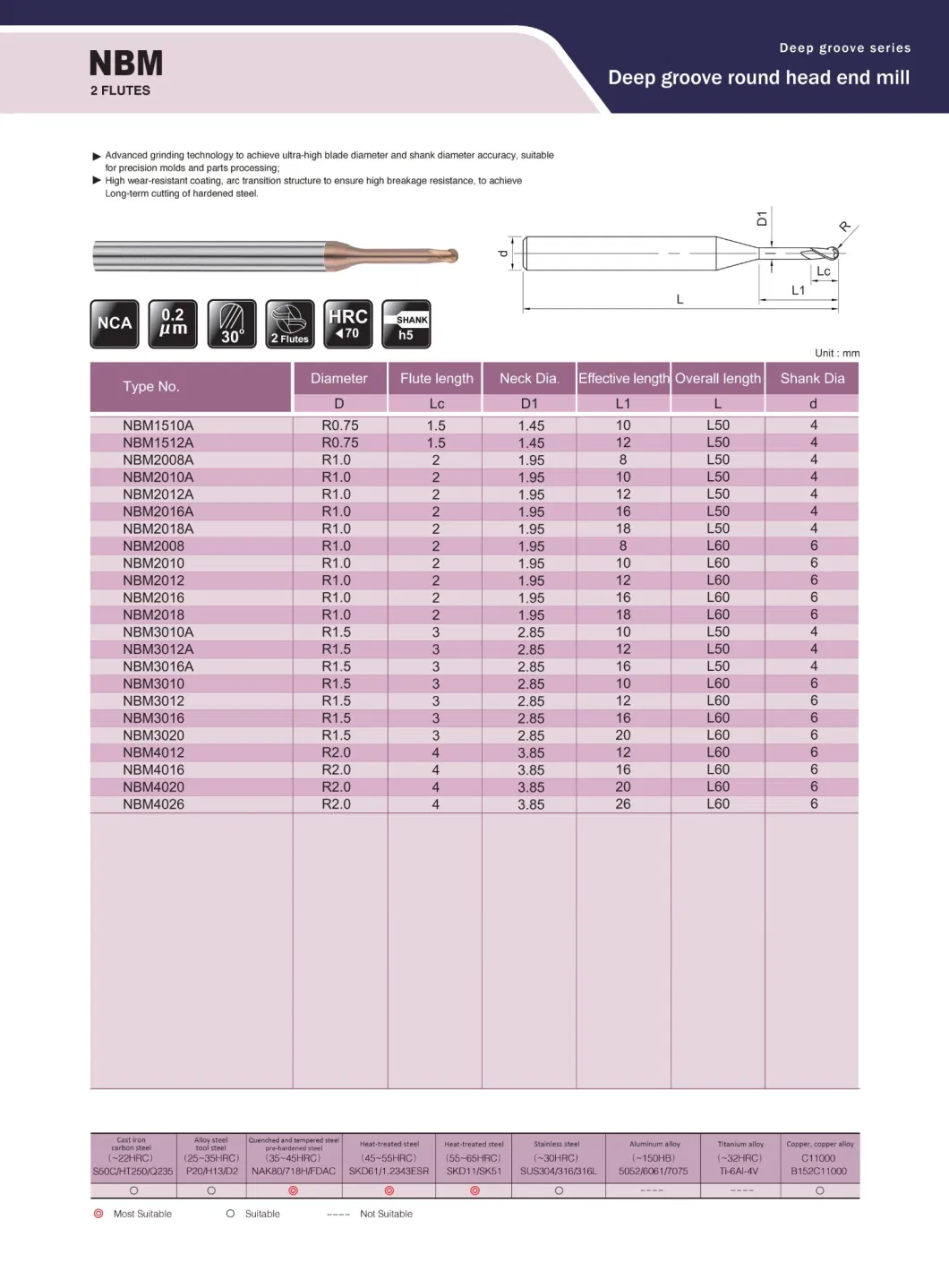 CNC Ballnose Bit Solid PCD Radiou Ballnose Milling Cutter Carbide Ball Nose End Mill Cutter (NBM1512A)